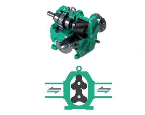 旋轉凸輪泵具有什么優勢